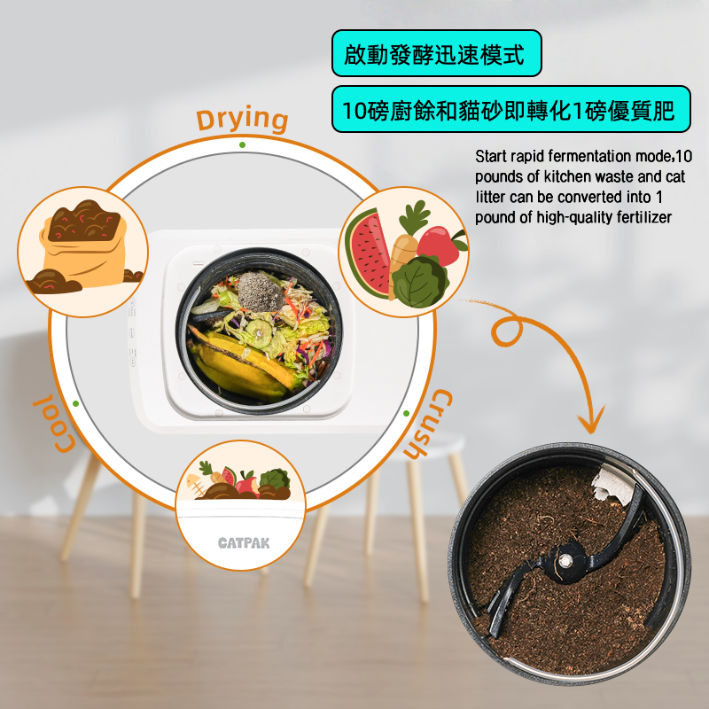 CATPAK「智能堆肥機」貓砂+廚餘→有機肥｜廚餘機｜4小時變花肥｜一機搞掂｜玻璃頂監控×自動清潔功能｜香港首創