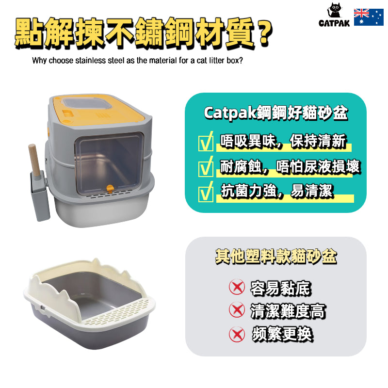 CATPAK專業貓廁所｜軍用級膠料+不鏽鋼底盤｜抗菌除臭貓砂盤｜快拆易洗｜闊口防飛砂設計｜貓砂盆
