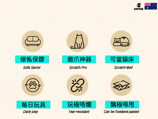 CATPAK-100%純劍麻貓抓墊-加厚 貓抓板 磨抓唔掉屑全屋萬用貼-專治貓爪拆家